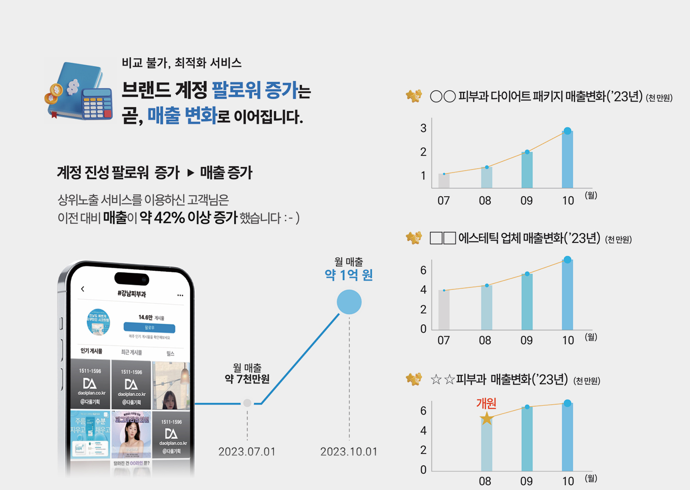 º´¿ø¸¶ÄÉÆÃ_¼ºÇü¿Ü°ú_¿¡½ºÅׯ½_ÇǺΰú_¸¶ÄÉÆÃ_ÀνºÅ¸±×·¥