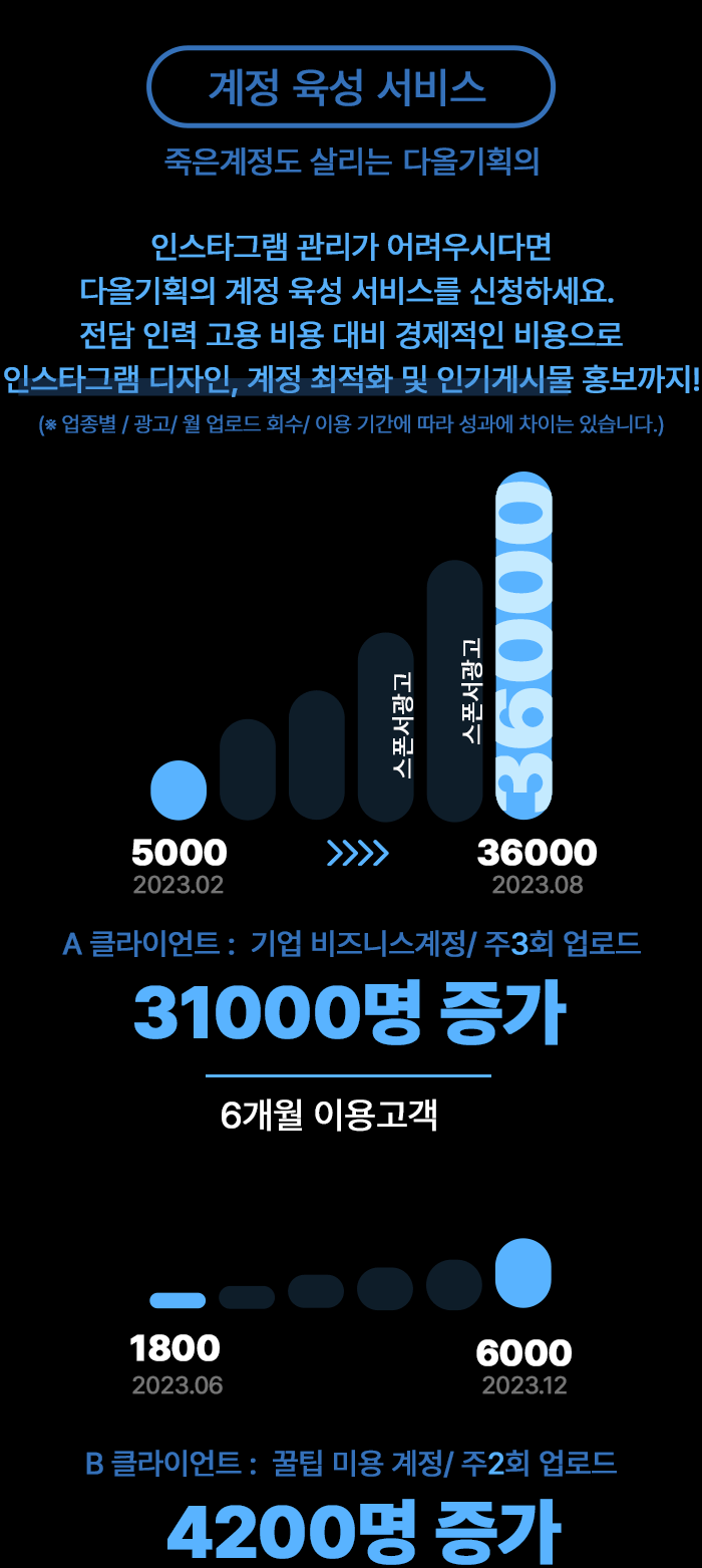 ÀνºÅ¸±×·¥_À°¼º_°ü¸®_Ä«µå´º½º_¸±½º__ÃÖÀûÈ_Á¦ÀÛ_´ëÇà